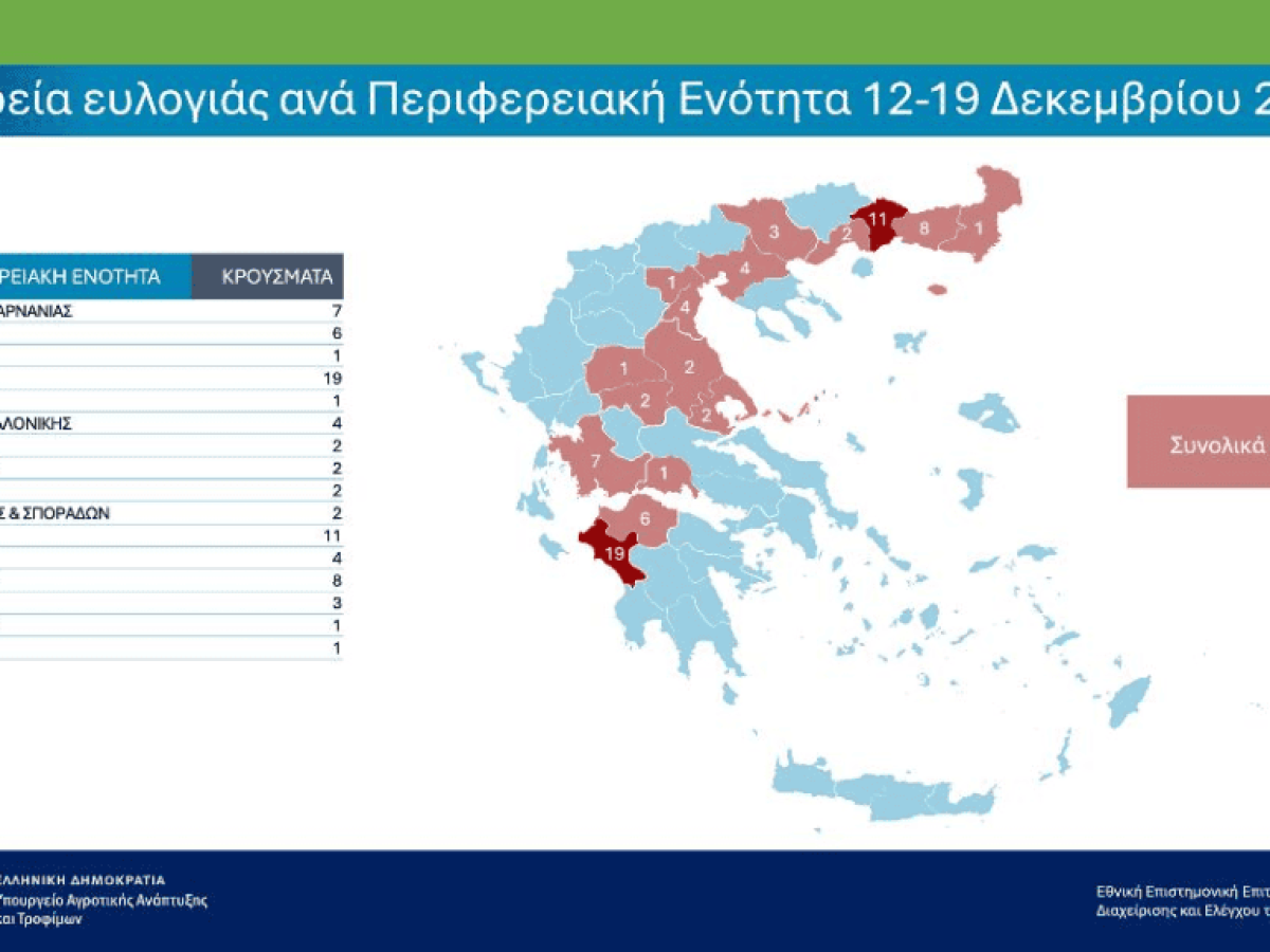 Επικαιροποιημένα συγκεντρωτικά στοιχεία για την πορεία της ευλογιάς στη χώρα (εβδομάδα αναφοράς 12–19 Δεκεμβρίου 2025)από