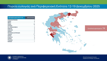 Επικαιροποιημένα συγκεντρωτικά στοιχεία για την πορεία της ευλογιάς στη χώρα (εβδομάδα αναφοράς 12–19 Δεκεμβρίου 2025)από