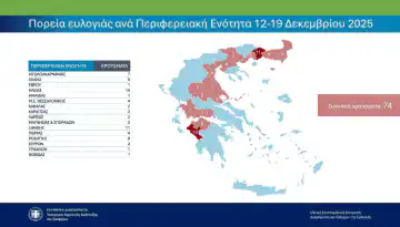 &Epsilon;&pi;&iota;&kappa;&alpha;&iota;&rho;&omicron;&pi;&omicron;&iota;&eta;&mu;έ&nu;&alpha; &sigma;&upsilon;&gamma;&kappa;&epsilon;&nu;&tau;&rho;&omega;&tau;&iota;&kappa;ά &sigma;&tau;&omicron;&iota;&chi;&epsilon;ί&alpha; &gamma;&iota;&alpha; &tau;&eta;&nu; &pi;&omicron;&rho;&epsilon;ί&alpha; &tau;&eta;&sigmaf; &epsilon;&upsilon;&lambda;&omicron;&gamma;&iota;ά&sigmaf; &sigma;&tau;&eta; &chi;ώ&rho;&alpha; (&epsilon;&beta;&delta;&omicron;&mu;ά&delta;&alpha; &alpha;&nu;&alpha;&phi;&omicron;&rho;ά&sigmaf; 12&ndash;19 &Delta;&epsilon;&kappa;&epsilon;&mu;&beta;&rho;ί&omicron;&upsilon; 2025)&alpha;&pi;ό