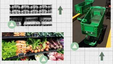 Το ράφι τρώει το εισόδημα