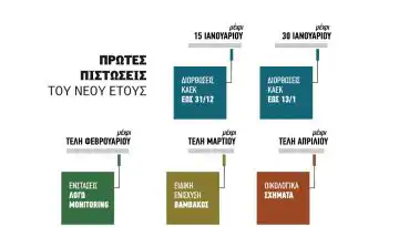 &Delta;&iota;&pi;&lambda;ή &delta;&iota;&omicron;&rho;&theta;&omega;&tau;&iota;&kappa;ή  &pi;&lambda;&eta;&rho;&omega;&mu;ή &gamma;&iota;&alpha; &tau;&omicron; &tau;&sigma;&epsilon;&kappa;  &mu;έ&sigma;&alpha; &sigma;&tau;&omicron;&nu; &Iota;&alpha;&nu;&omicron;&upsilon;ά&rho;&iota;&omicron;,  &pi;&rho;&omicron;&sigmaf; &Phi;&epsilon;&beta;&rho;&omicron;&upsilon;ά&rho;&iota;&omicron; &omicron;&iota;  &epsilon;&nu;&sigma;&tau;ά&sigma;&epsilon;&iota;&sigmaf; monitoring