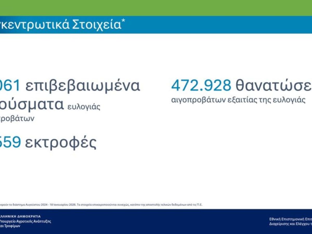 ΕΕΕΔΕΕ: Επικαιροποιημένα συγκεντρωτικά στοιχεία για την πορεία της ευλογιάς στη χώρα (ενημέρωση 23/01/2026)