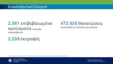 &Epsilon;&Epsilon;&Epsilon;&Delta;&Epsilon;&Epsilon;: &Epsilon;&pi;&iota;&kappa;&alpha;&iota;&rho;&omicron;&pi;&omicron;&iota;&eta;&mu;έ&nu;&alpha; &sigma;&upsilon;&gamma;&kappa;&epsilon;&nu;&tau;&rho;&omega;&tau;&iota;&kappa;ά &sigma;&tau;&omicron;&iota;&chi;&epsilon;ί&alpha; &gamma;&iota;&alpha; &tau;&eta;&nu; &pi;&omicron;&rho;&epsilon;ί&alpha; &tau;&eta;&sigmaf; &epsilon;&upsilon;&lambda;&omicron;&gamma;&iota;ά&sigmaf; &sigma;&tau;&eta; &chi;ώ&rho;&alpha; (&epsilon;&nu;&eta;&mu;έ&rho;&omega;&sigma;&eta; 23/01/2026)
