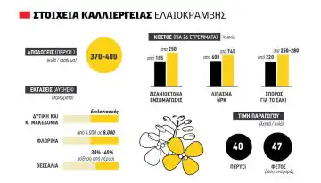 &Epsilon;&lambda;&kappa;&upsilon;&sigma;&tau;&iota;&kappa;ή &eta; &epsilon;&lambda;&alpha;&iota;&omicron;&kappa;&rho;ά&mu;&beta;&eta; &mu;ό&nu;&omicron; &mu;&epsilon; 400 &kappa;&iota;&lambda;ά &alpha;&pi;ό&delta;&omicron;&sigma;&eta;  &kappa;&alpha;&iota; &sigma;&upsilon;&mu;&beta;&omicron;&lambda;&alpha;&iota;&alpha;&kappa;ή 47 &lambda;&epsilon;&pi;&tau;ά