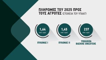 Για Μάρτιο τα υπόλοιπα τσεκ και συνδεδεμένες 2025, πως θα γίνει η διαδικασία ενστάσεων άμεσα στο monitoring