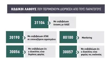 &Gamma;&iota;&alpha; &mu;έ&sigma;&alpha; &sigma;&tau;&eta; &beta;&delta;&omicron;&mu;ά&delta;&alpha; &pi;&rho;ώ&tau;&eta; &delta;&iota;&omicron;&rho;&theta;&omega;&tau;&iota;&kappa;ή &sigma;&epsilon; 10.000 &delta;&iota;&kappa;&alpha;&iota;&omicron;ύ&chi;&omicron;&upsilon;&sigmaf; &mu;&epsilon; &mu;&iota;&kappa;&rho;ό&tau;&epsilon;&rho;&omicron; &beta;&omicron;&sigma;&kappa;ό&tau;&omicron;&pi;&omicron; &sigma;&epsilon; &Kappa;&rho;ή&tau;&eta;, &Kappa;&epsilon;&nu;. &Epsilon;&lambda;&lambda;ά&delta;&alpha;