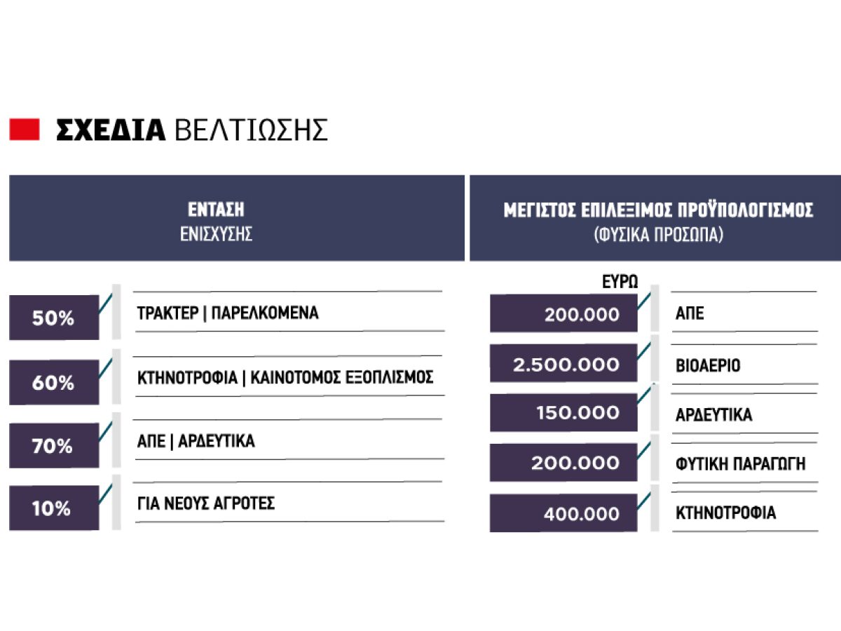 Αποδοτικότητα και ασφάλεια χαρακτηρίζουν τη φιλοσοφία των ρομπότ Kubota Robotti