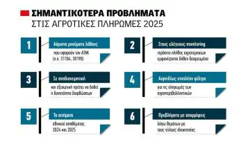 &Alpha;&pi;ό &Delta;&epsilon;&upsilon;&tau;έ&rho;&alpha; 9 έ&omega;&sigmaf; 27  &Phi;&epsilon;&beta;&rho;&omicron;&upsilon;&alpha;&rho;ί&omicron;&upsilon; &alpha;&nu;&omicron;ί&gamma;&epsilon;&iota; &tau;&omicron;  &Omicron;&Sigma;&Delta;&Epsilon; &gamma;&iota;&alpha; &delta;&iota;&omicron;&rho;&theta;ώ&sigma;&epsilon;&iota;&sigmaf;  &Alpha;&Tau;&Alpha;&Kappa;/&Kappa;&Alpha;&Epsilon;&Kappa;, &mu;&eta;&tau;&rho;ώ&alpha; &kappa;&alpha;&iota; &tau;&omicron; monitoring