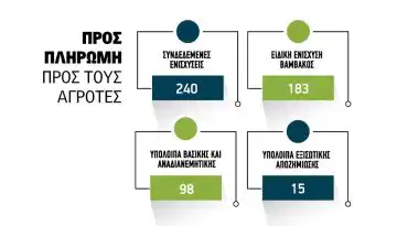 &Phi;&epsilon;&beta;&rho;&omicron;&upsilon;ά&rho;&iota;&omicron; &kappa;&alpha;&iota; &Mu;ά&rho;&tau;&iota;&omicron; &delta;&iota;&alpha;&delta;&omicron;&chi;&iota;&kappa;έ&sigmaf; &pi;&lambda;&eta;&rho;&omega;&mu;έ&sigmaf; &tau;&sigma;&epsilon;&kappa;, &alpha;&nu;&alpha;&delta;&iota;&alpha;&nu;&epsilon;&mu;&eta;&tau;&iota;&kappa;ή&sigmaf; &mu;ό&lambda;&iota;&sigmaf; &tau;&rho;&alpha;&beta;ή&xi;&epsilon;&iota; &alpha;&rho;&chi;&epsilon;ί&omicron; &eta; &Alpha;&Alpha;&Delta;&Epsilon; &mu;&epsilon; &delta;&iota;&omicron;&rho;&theta;ώ&sigma;&epsilon;&iota;&sigmaf; &sigma;&epsilon; monitoring,