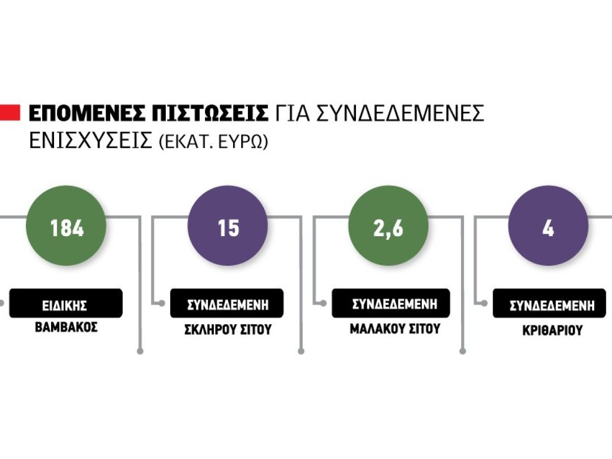 Καρμανιόλα ο έλεγχος ΑΑΔΕ έως Παρασκευή για συνδεδεμένες, τσεκ, εξισωτική, σε αγωνία 100.000 δικαιούχοι
