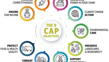 Κίνδυνος διάλυσης της ΚΑΠ