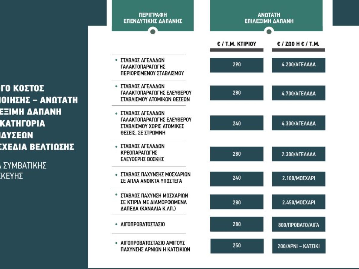 Στα σκαριά γενναίες λύσεις για τους πληγέντες ευλογιάς δια χειρός πρωθυπουργού