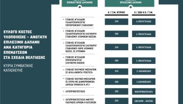 Στα σκαριά γενναίες λύσεις για τους πληγέντες ευλογιάς δια χειρός πρωθυπουργού