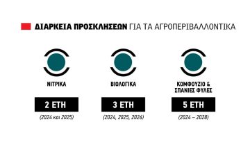 Θέμα επέκτασης της διετίας στα Νιτρικά με το 60αρι για το  βαμβάκι βάζουν αγρότες