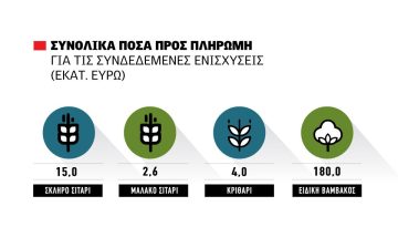 Χάνεται ο Μάρτιος για τις συνδεδεμένες 2025  σε χειμερινά σιτηρά και ειδική βάμβακος κοντά  στα 205 εκατ. ευρώ