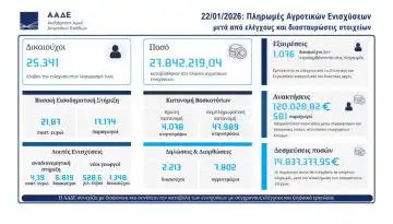 &Epsilon;&pi;ί&sigma;&eta;&mu;&eta; &alpha;&nu;&alpha;&kappa;&omicron;ί&nu;&omega;&sigma;&eta; &Alpha;&Alpha;&Delta;&Epsilon; &gamma;&iota;&alpha; &pi;&lambda;&eta;&rho;&omega;&mu;ή &alpha;&gamma;&rho;&omicron;&tau;&iota;&kappa;ώ&nu; &epsilon;&pi;&iota;&delta;&omicron;&tau;ή&sigma;&epsilon;&omega;&nu; &sigma;&epsilon; 24.000 &delta;&iota;&kappa;&alpha;&iota;&omicron;ύ&chi;&omicron;&upsilon;&sigmaf;