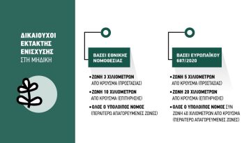 Όλοι οι παραγωγοί μηδικής εντός Νομού με κρούσμα και σε ακτίνα 40 χλμ δικαιούνται έκτακτη ενίσχυση για το 2025