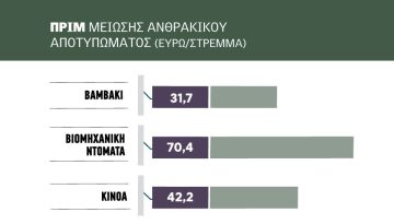 Αίτημα να ανοίξει και προς τα σιτηρά το πριμ άνθρακα, με αυξημένο προϋπολογισμό στα 120 εκατ. η πρόσκληση