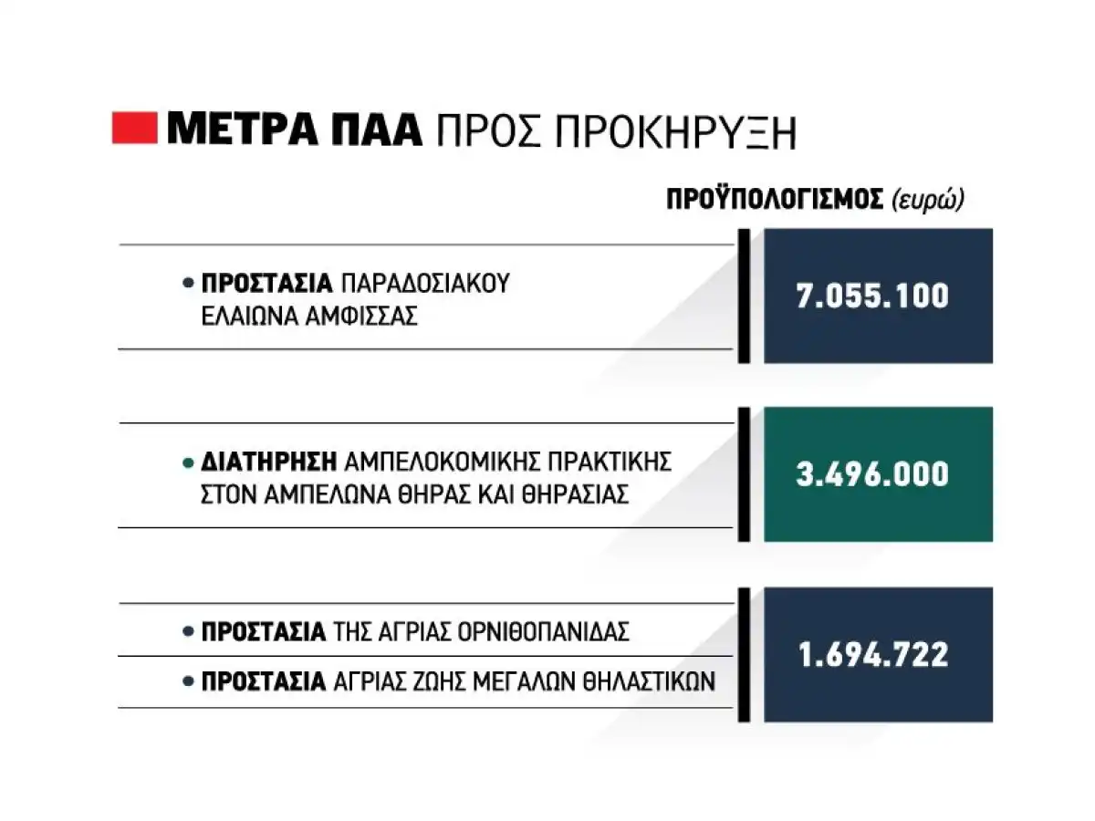 &Sigma;&tau;&alpha; &sigma;&kappa;&alpha;&rho;&iota;ά &pi;&rho;&omicron;&kappa;&eta;&rho;ύ&xi;&epsilon;&iota;&sigmaf; &gamma;&iota;&alpha; &tau;έ&sigma;&sigma;&epsilon;&rho;&alpha; &pi;&rho;ά&sigma;&iota;&nu;&alpha; &pi;&rho;&iota;&mu; &alpha;&pi;ό &alpha;&gamma;&rho;&omicron;&pi;&epsilon;&rho;&iota;&beta;&alpha;&lambda;&lambda;&omicron;&nu;&tau;&iota;&kappa;ά