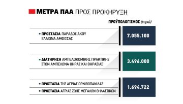 Στα σκαριά προκηρύξεις για τέσσερα πράσινα πριμ από αγροπεριβαλλοντικά