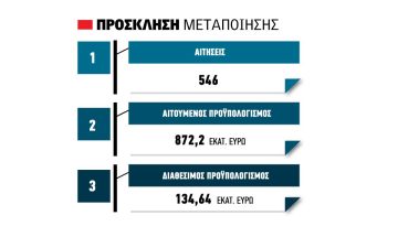 Τελευταία ευκαιρία για τη στήριξη μέχρι και 80% στη Μεταποίηση μέσω Leader