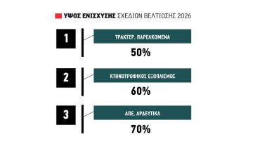 Τελικά… μέσα τα ελαιόδιχτα στα Σχέδια Βελτίωσης δεν αποκλείονται νέες αλλαγές