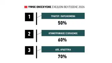 &Tau;&epsilon;&lambda;&iota;&kappa;ά&hellip; &mu;έ&sigma;&alpha; &tau;&alpha; &epsilon;&lambda;&alpha;&iota;ό&delta;&iota;&chi;&tau;&alpha; &sigma;&tau;&alpha; &Sigma;&chi;έ&delta;&iota;&alpha; &Beta;&epsilon;&lambda;&tau;ί&omega;&sigma;&eta;&sigmaf; &delta;&epsilon;&nu; &alpha;&pi;&omicron;&kappa;&lambda;&epsilon;ί&omicron;&nu;&tau;&alpha;&iota; &nu;έ&epsilon;&sigmaf; &alpha;&lambda;&lambda;&alpha;&gamma;έ&sigmaf;