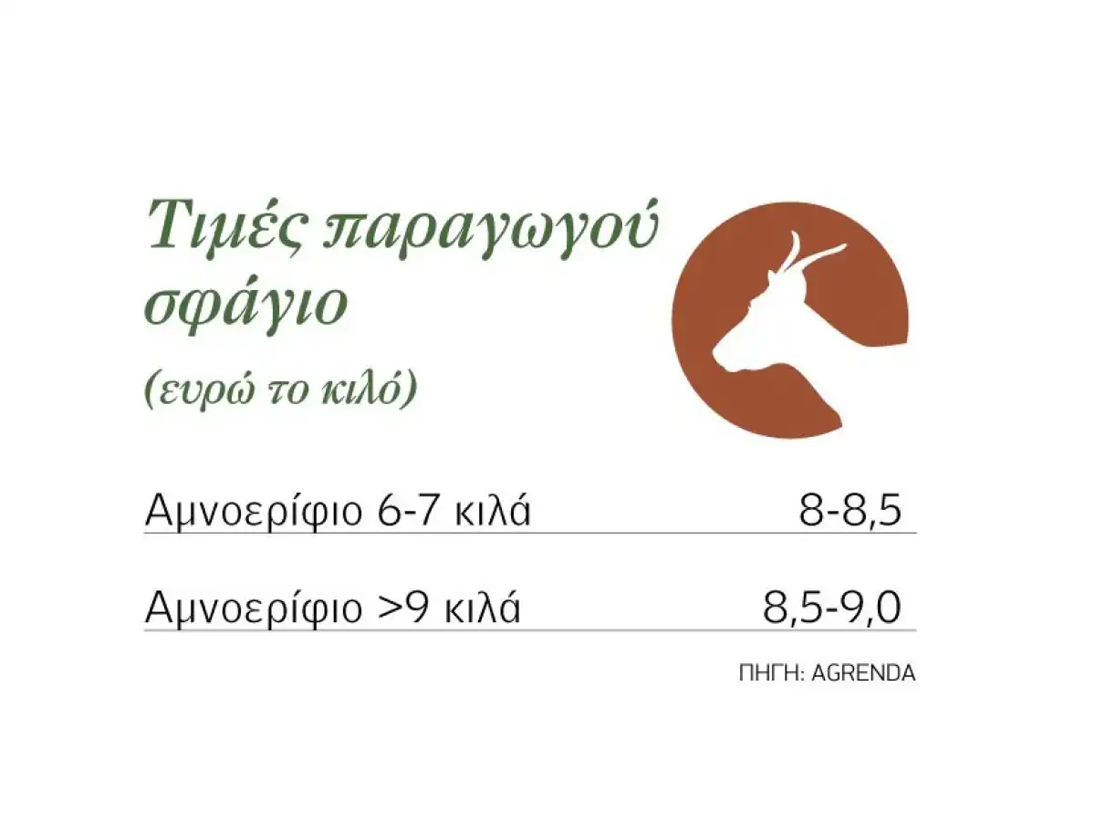 &Alpha;&kappa;ό&mu;&alpha; &kappa;&alpha;&iota; 10 &epsilon;&upsilon;&rho;ώ έ&pi;&iota;&alpha;&sigma;&alpha;&nu; &tau;&alpha; &lambda;ί&gamma;&alpha; &alpha;&rho;&nu;&iota;ά &epsilon;&gamma;&chi;ώ&rho;&iota;&alpha;&sigmaf; &pi;&alpha;&rho;&alpha;&gamma;&omega;&gamma;ή&sigmaf;