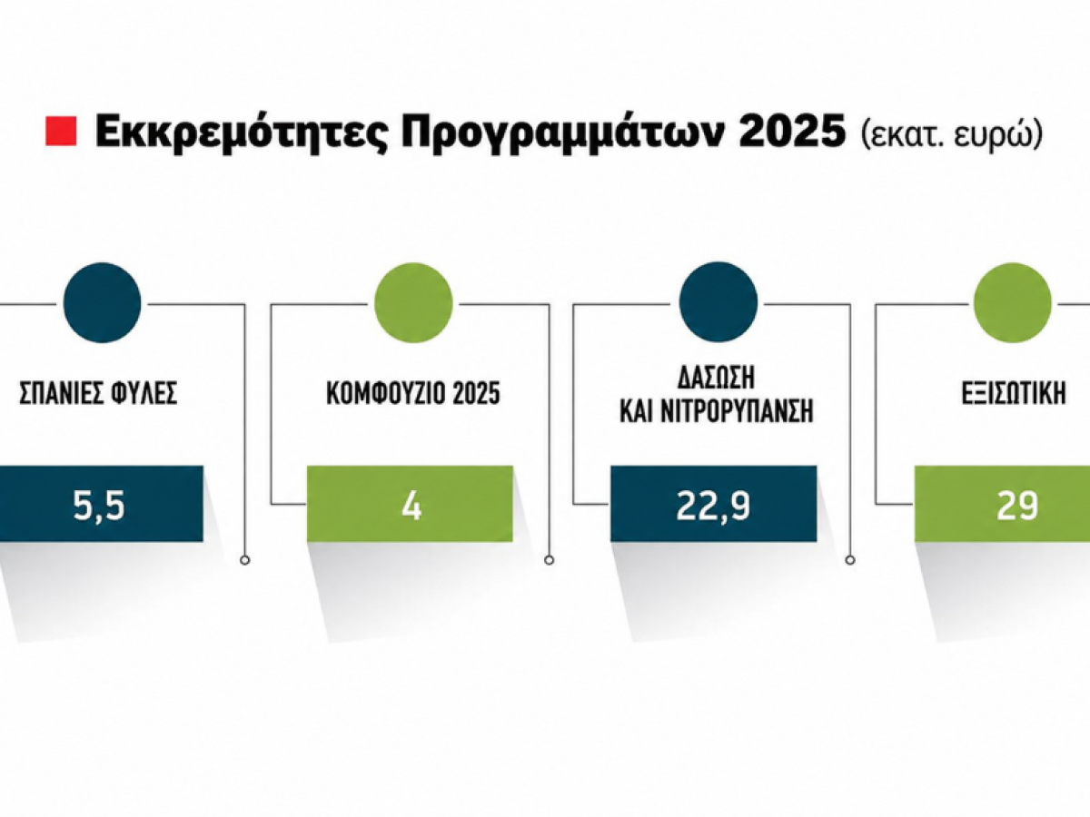Τέλη Ιουνίου η εκκαθάριση για απονιτροποίηση, σπάνιες φυλές και για βιολογικά 2025