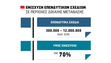 Ά&nu;&omicron;&iota;&xi;&alpha;&nu; &omicron;&iota; &alpha;&iota;&tau;ή&sigma;&epsilon;&iota;&sigmaf; &gamma;&iota;&alpha; 4 &epsilon;&pi;&epsilon;&nu;&delta;&upsilon;&tau;&iota;&kappa;έ&sigmaf; &delta;&rho;ά&sigma;&epsilon;&iota;&sigmaf; 140 &epsilon;&kappa;&alpha;&tau;. &epsilon;&upsilon;&rho;ώ &sigma;&epsilon; &alpha;&gamma;&rho;&omicron;&delta;&iota;&alpha;&tau;&rho;&omicron;&phi;ή