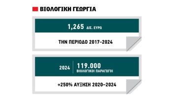 Προς ολική αναθεώρηση το  καθεστώς των βιολογικών, εντός τριμήνου οι αλλαγές