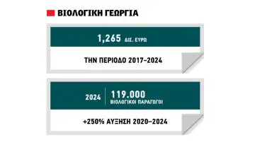 &Pi;&rho;&omicron;&sigmaf; &omicron;&lambda;&iota;&kappa;ή &alpha;&nu;&alpha;&theta;&epsilon;ώ&rho;&eta;&sigma;&eta; &tau;&omicron;  &kappa;&alpha;&theta;&epsilon;&sigma;&tau;ώ&sigmaf; &tau;&omega;&nu; &beta;&iota;&omicron;&lambda;&omicron;&gamma;&iota;&kappa;ώ&nu;, &epsilon;&nu;&tau;ό&sigmaf; &tau;&rho;&iota;&mu;ή&nu;&omicron;&upsilon; &omicron;&iota; &alpha;&lambda;&lambda;&alpha;&gamma;έ&sigmaf;