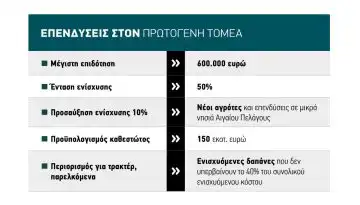 &Sigma;&tau;&alpha; 50.000 &epsilon;&upsilon;&rho;ώ &tau;&omicron; &epsilon;&lambda;ά&chi;&iota;&sigma;&tau;&omicron; ύ&psi;&omicron;&sigmaf; &gamma;&iota;&alpha; &tau;&alpha; &epsilon;&pi;&epsilon;&nu;&delta;&upsilon;&tau;&iota;&kappa;ά &sigma;&chi;έ&delta;&iota;&alpha; &sigma;&tau;&omicron;&nu; &Alpha;&nu;&alpha;&pi;&tau;&upsilon;&xi;&iota;&alpha;&kappa;ό