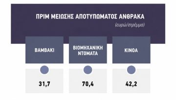 Φθινόπωρο πάει η πρόσκληση για πριμ άνθρακα, ντόμινο με τις ενισχύσεις οικολογικών σχημάτων του 2026