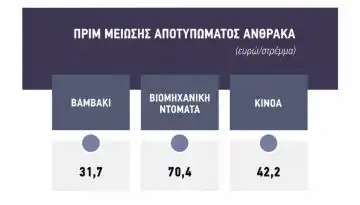 &Phi;&theta;&iota;&nu;ό&pi;&omega;&rho;&omicron; &pi;ά&epsilon;&iota; &eta; &pi;&rho;ό&sigma;&kappa;&lambda;&eta;&sigma;&eta; &gamma;&iota;&alpha; &pi;&rho;&iota;&mu; ά&nu;&theta;&rho;&alpha;&kappa;&alpha;, &nu;&tau;ό&mu;&iota;&nu;&omicron; &mu;&epsilon; &tau;&iota;&sigmaf; &epsilon;&nu;&iota;&sigma;&chi;ύ&sigma;&epsilon;&iota;&sigmaf; &omicron;&iota;&kappa;&omicron;&lambda;&omicron;&gamma;&iota;&kappa;ώ&nu; &sigma;&chi;&eta;&mu;ά&tau;&omega;&nu; &tau;&omicron;&upsilon; 2026