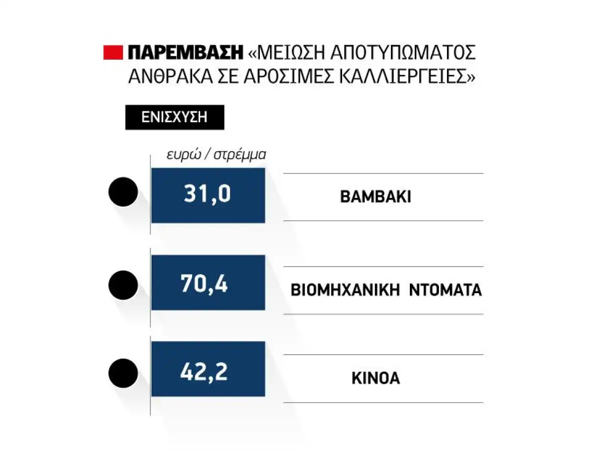 &Sigma;&eta;&mu;&alpha;&nu;&tau;&iota;&kappa;έ&sigmaf; &alpha;&lambda;&lambda;&alpha;&gamma;έ&sigmaf; &sigma;&tau;&omicron;&nu; &tau;&rho;ό&pi;&omicron; &epsilon;&phi;&alpha;&rho;&mu;&omicron;&gamma;ή&sigmaf; &tau;&omicron;&upsilon; &pi;&rho;&iota;&mu; ά&nu;&theta;&rho;&alpha;&kappa;&alpha; &epsilon;&nu;ό&psi;&epsilon;&iota; &pi;&rho;&omicron;&kappa;ή&rho;&upsilon;&xi;&eta;&sigmaf;