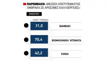 &Sigma;&eta;&mu;&alpha;&nu;&tau;&iota;&kappa;έ&sigmaf; &alpha;&lambda;&lambda;&alpha;&gamma;έ&sigmaf; &sigma;&tau;&omicron;&nu; &tau;&rho;ό&pi;&omicron; &epsilon;&phi;&alpha;&rho;&mu;&omicron;&gamma;ή&sigmaf; &tau;&omicron;&upsilon; &pi;&rho;&iota;&mu; ά&nu;&theta;&rho;&alpha;&kappa;&alpha; &epsilon;&nu;ό&psi;&epsilon;&iota; &pi;&rho;&omicron;&kappa;ή&rho;&upsilon;&xi;&eta;&sigmaf;