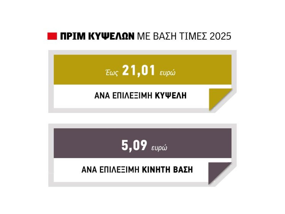 &Epsilon;&nu;ί&sigma;&chi;&upsilon;&sigma;&eta; έ&omega;&sigmaf; 70% &gamma;&iota;&alpha; &epsilon;&pi;&epsilon;&nu;&delta;ύ&sigma;&epsilon;&iota;&sigmaf; &sigma;&epsilon; &kappa;&tau;ί&rho;&iota;&alpha;, &epsilon;&xi;&omicron;&pi;&lambda;&iota;&sigma;&mu;ό, &alpha;&upsilon;&tau;&omicron;&kappa;ί&nu;&eta;&tau;&alpha; &gamma;&iota;&alpha; &mu;&epsilon;&lambda;&iota;&sigma;&sigma;&omicron;&kappa;&omicron;&mu;ί&alpha;, &tau;&omicron;&nu; &Omicron;&kappa;&tau;ώ&beta;&rho;&iota;&omicron; &tau;&omicron; &pi;&rho;&iota;&mu; &sigma;&tau;&alpha; 21 &epsilon;&upsilon;&rho;ώ &alpha;&nu;ά &kappa;&upsilon;&psi;έ&lambda;&eta;